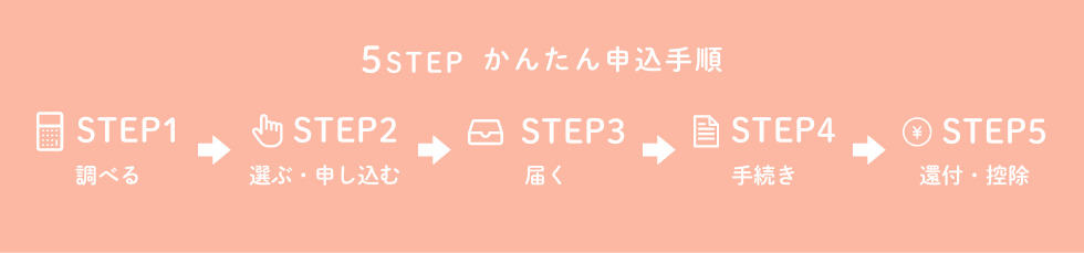 STEP.1：調べる　STEP.2：選ぶ・申し込む　STEP.3：届く　STEP.4：手続き　STEP.5：還付・控除