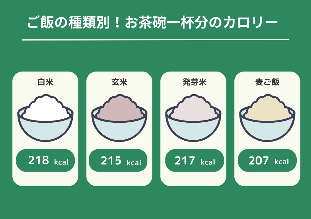 ご飯の栄養成分を知りたい！炭水化物やカロリーまで種類別完全ガイド